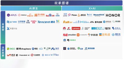 中国AIGC最值得关注企业 产品榜单揭晓 首份应用全景图谱发布