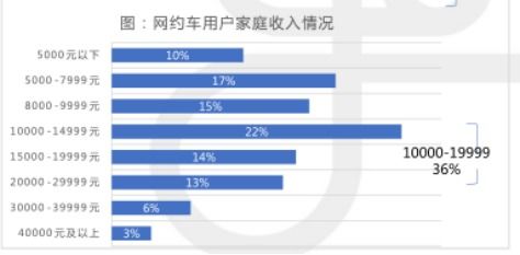 竞品分析报告 互联网出行产品 曹操出行