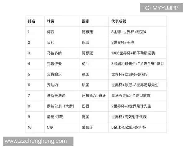 美国足球历史十大球星排名盘点 谁才是真正的传奇人物